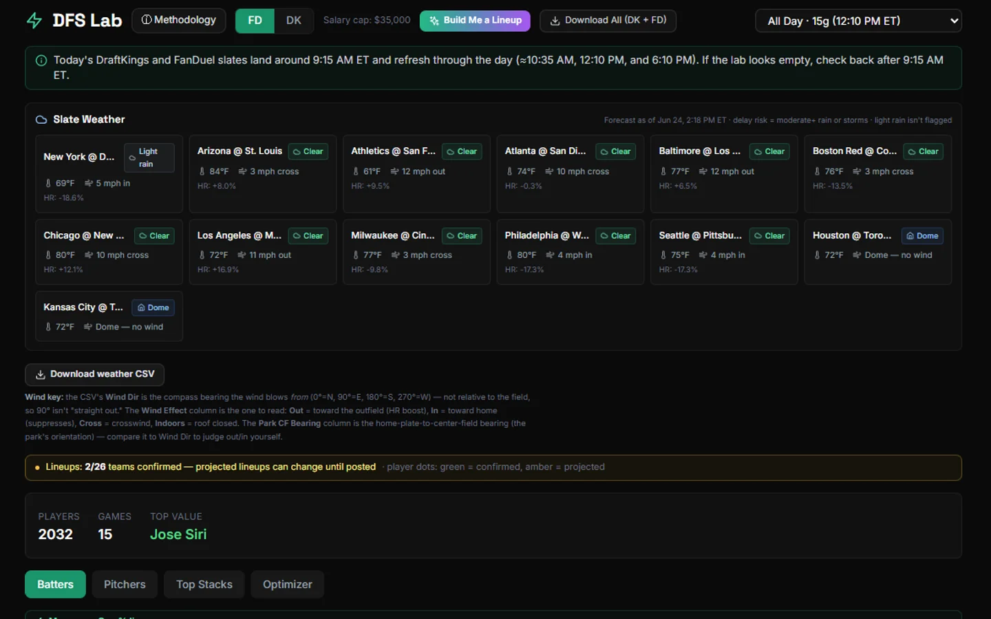 DFS Lab showing FanDuel and DraftKings projections, salaries, and ownership leverage