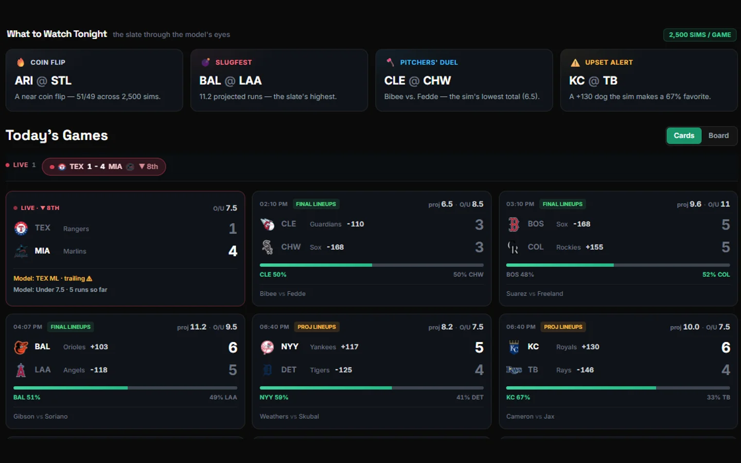 Game simulation board showing moneyline and over-under edges across the MLB slate