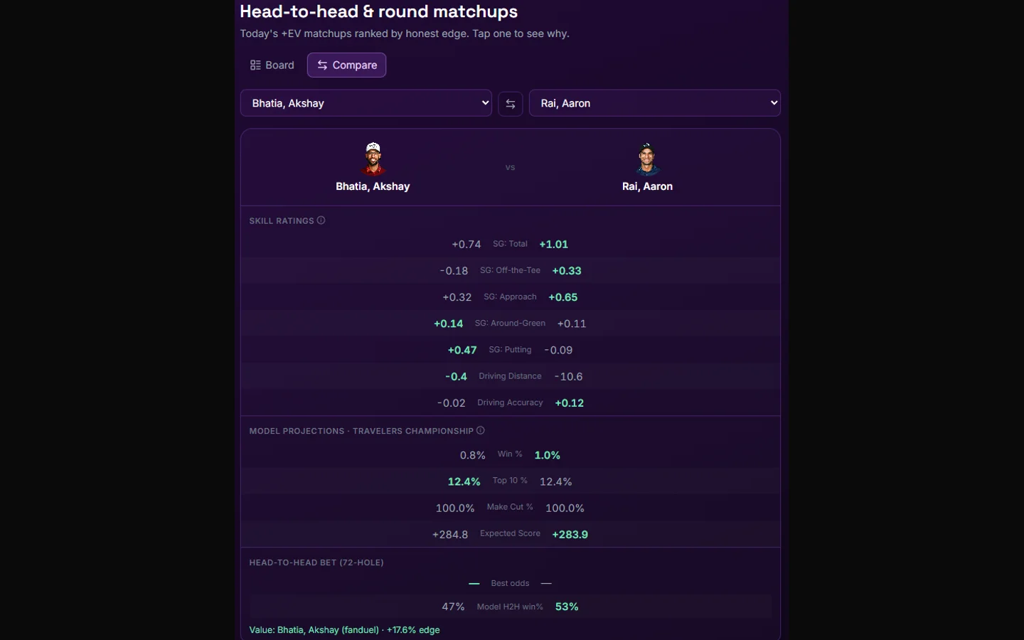 PGA golf head-to-head matchup board with model win probabilities and edges