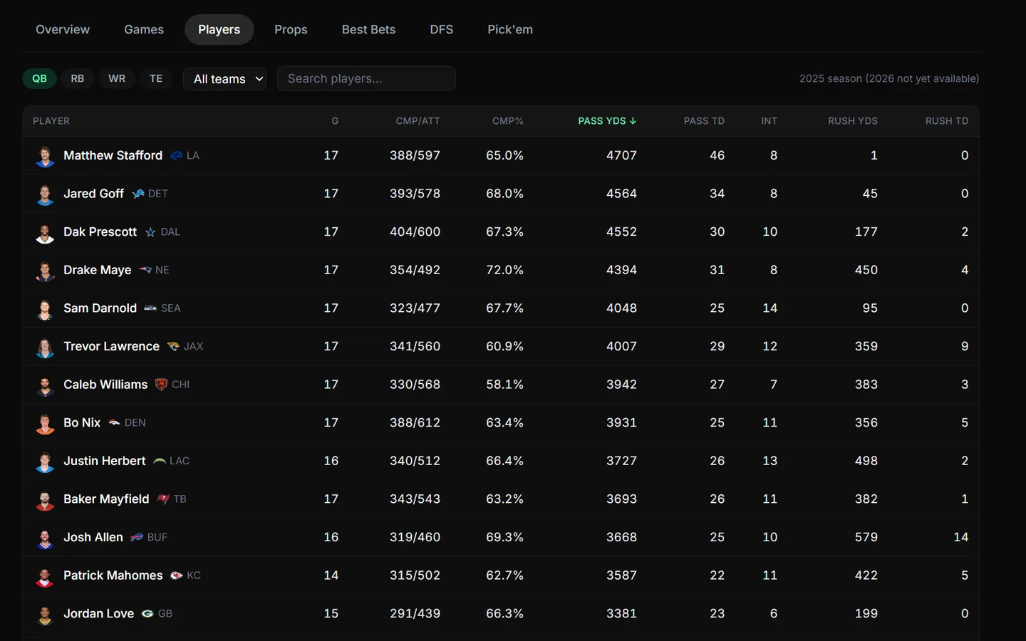 NFL season stat browser listing every player with usage, snap share and game-by-game totals